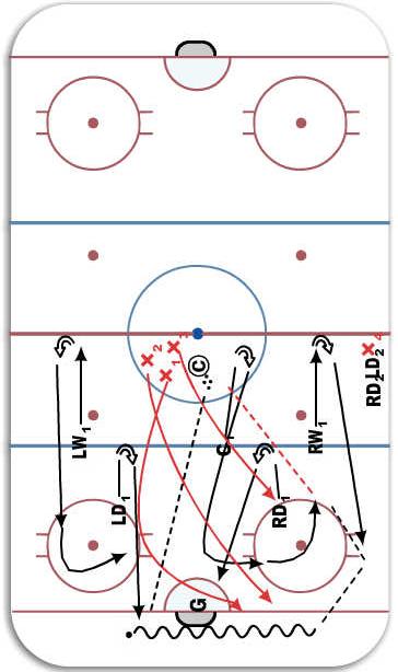 1,2,3 Forecheck Hockey Drill by HockeyShare.com
